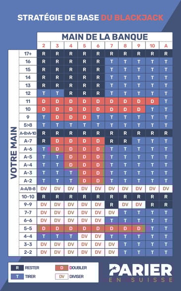 tableau strategie blackjack